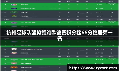 杭州足球队强势领跑欧锦赛积分榜68分稳居第一名